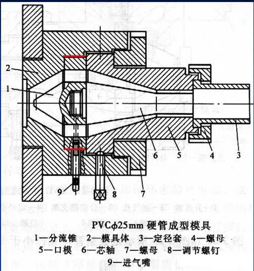 PVC-Pipe-Extrusion-Mold (11).webp